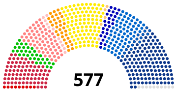 Les groupes de l’assemblée nationale